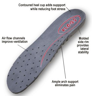 are klogs insoles washable