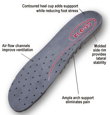 How can I tell what style my current Klogs insoles are?